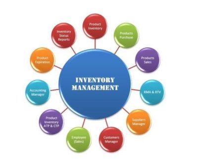 Inventory-Management-500x500